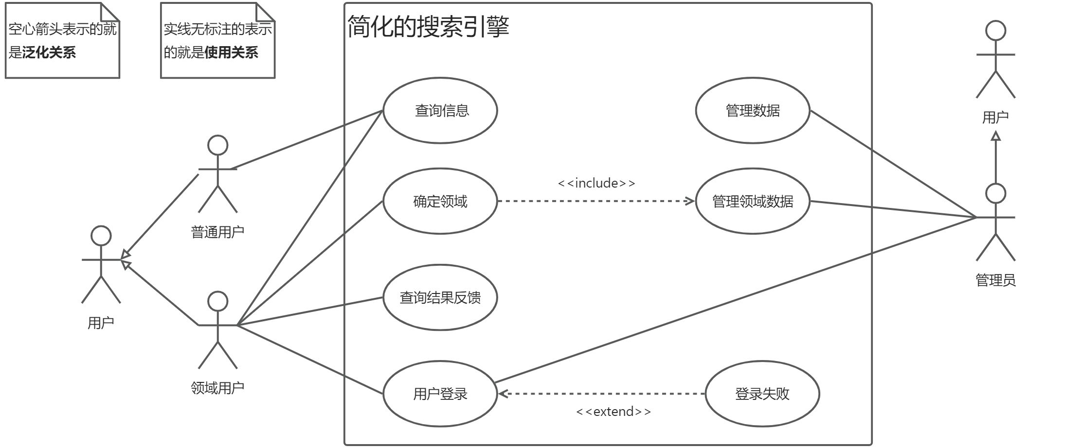 第七章：UML - 图1