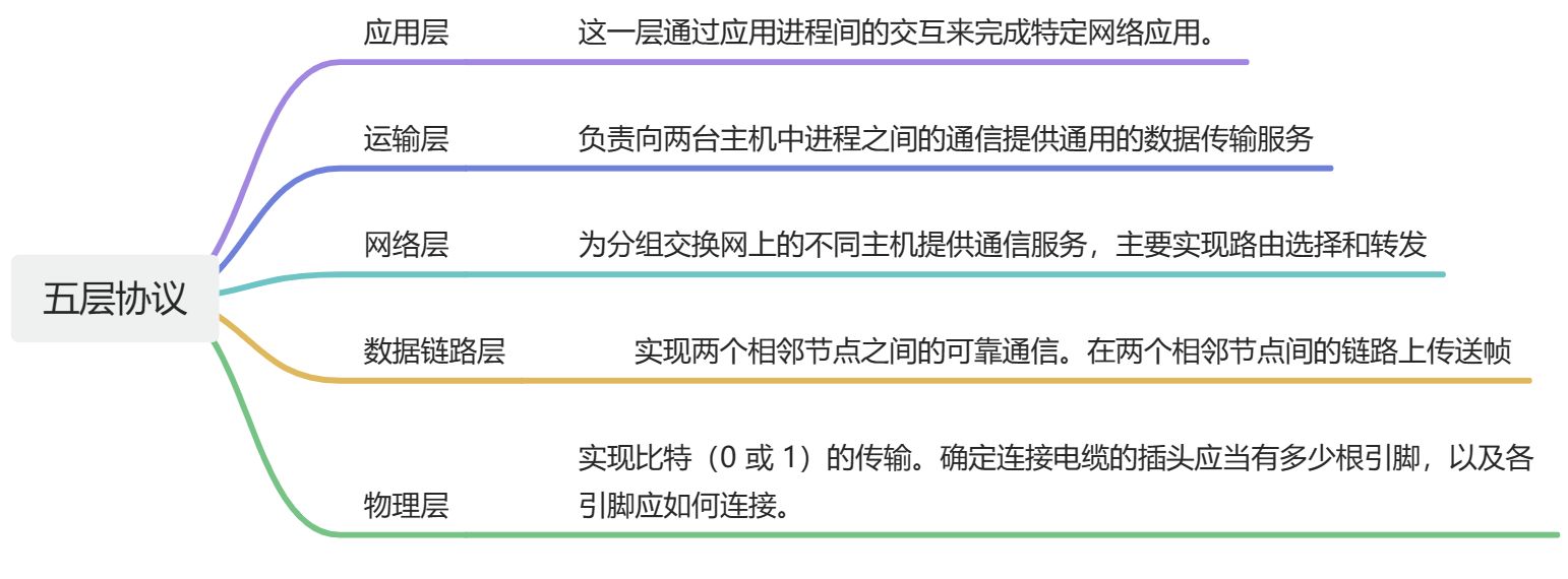 计算机网络考点复习 - 图5