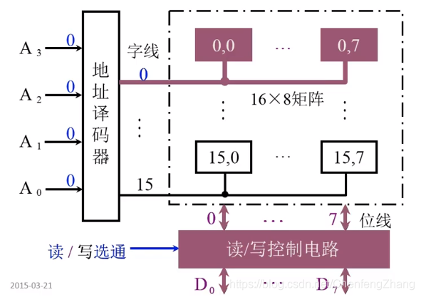 图片源自：https://blog.csdn.net/ChenfengZhang/article/details/108254811