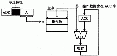 第七章：指令系统 - 图6