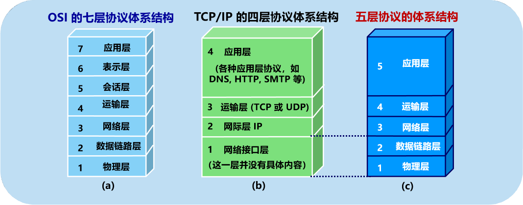 计算机网络考点复习 - 图4