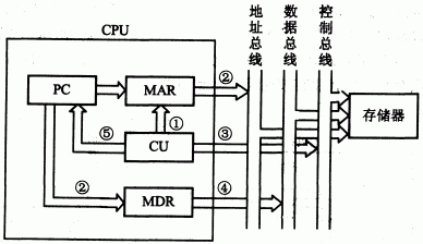 第八章：CPU - 图12