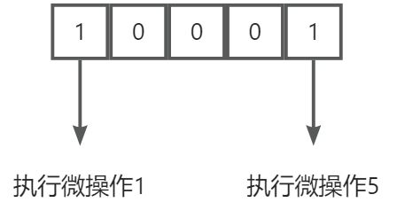 第十章：控制单元的设计 - 图10