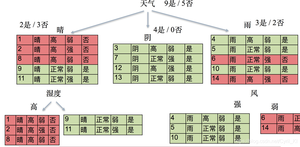 图片源自：https://blog.csdn.net/Cyril_KI/article/details/107162316?spm=1001.2014.3001.5506