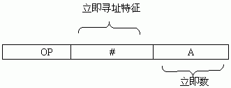 第七章：指令系统 - 图4