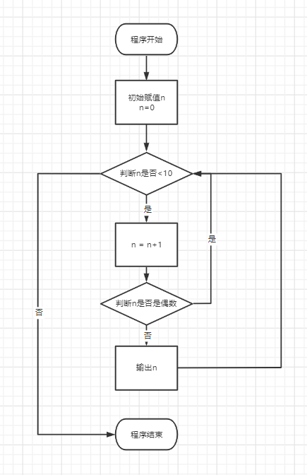 Python期末复习 - 图4