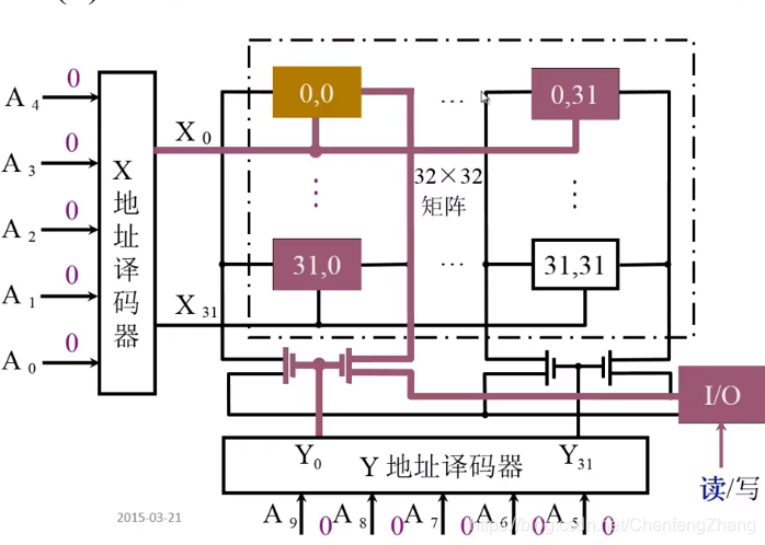 图片源自：https://blog.csdn.net/ChenfengZhang/article/details/108254811