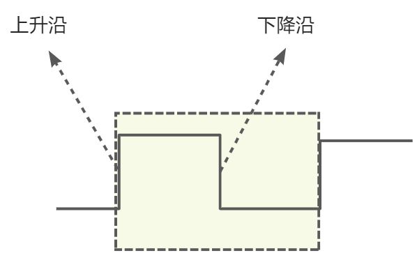 第三章：系统总线 - 图19