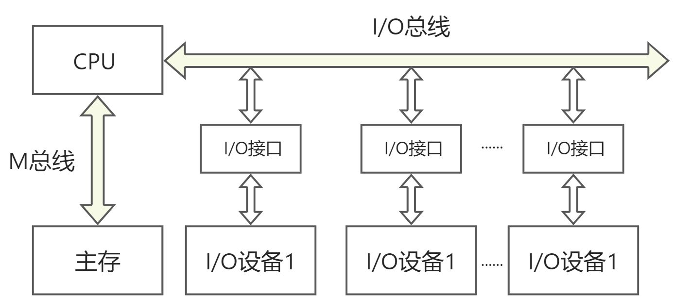 第三章：系统总线 - 图3