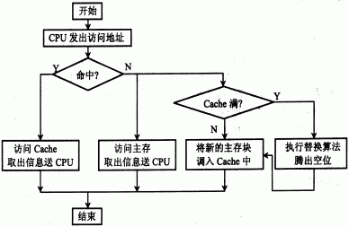 第四章：存储器 - 图41