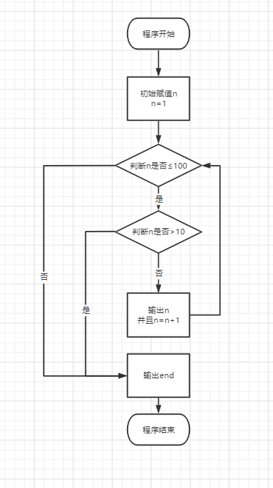 Python期末复习 - 图3