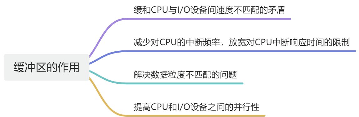 第六章：输入输出系统 - 图16