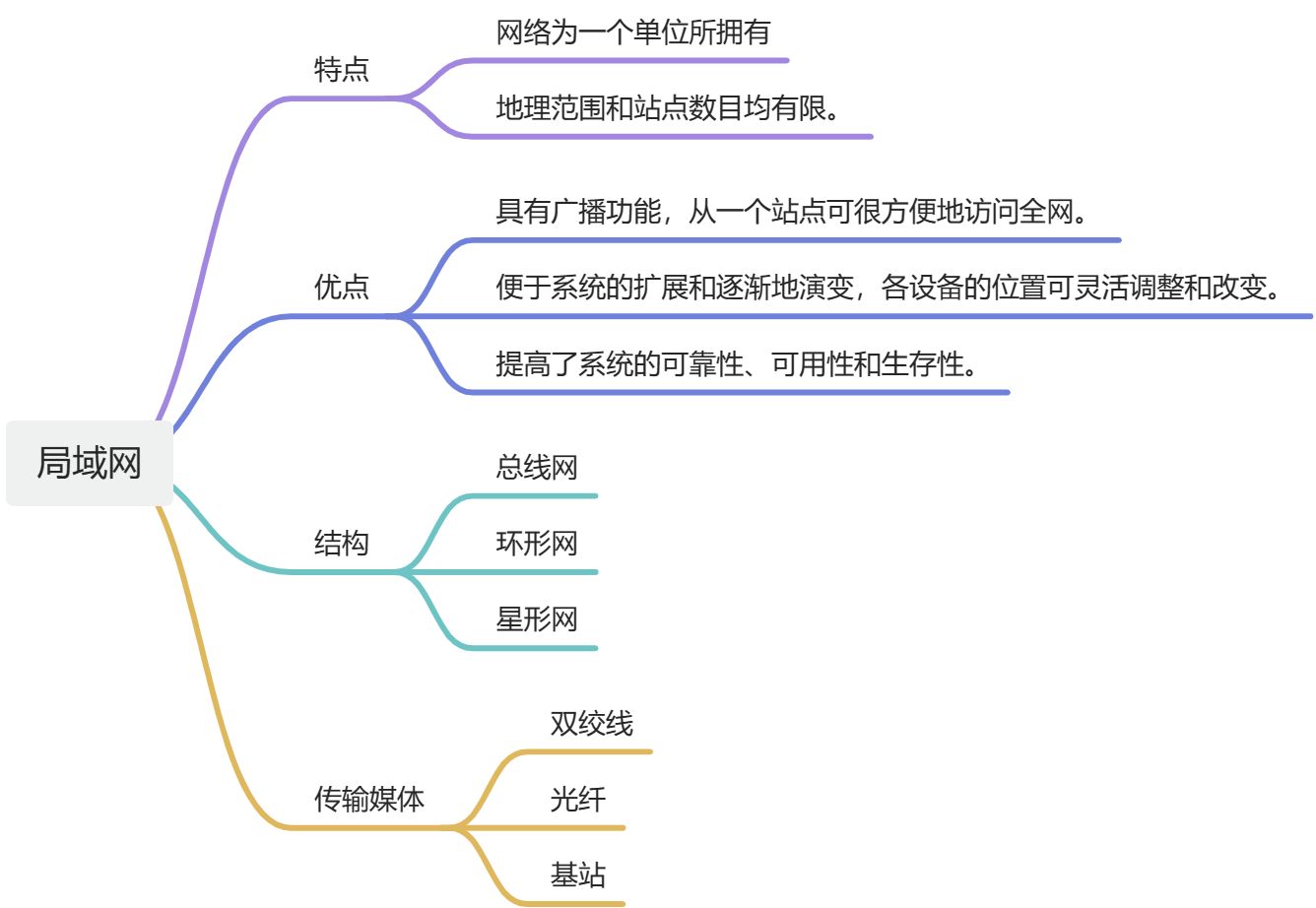 计算机网络考点复习 - 图16