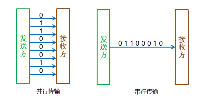 图片源自 https://www.jianshu.com/p/b0c5810a79ef