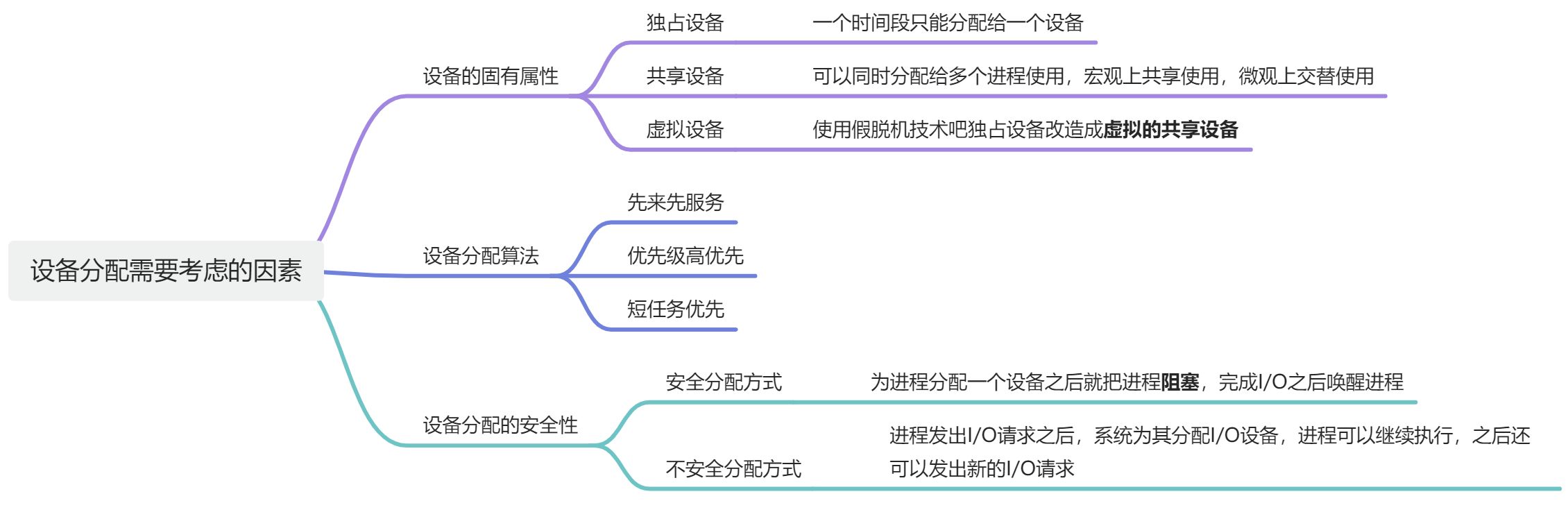 第六章：输入输出系统 - 图13