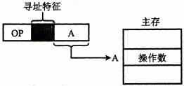 第七章：指令系统 - 图5