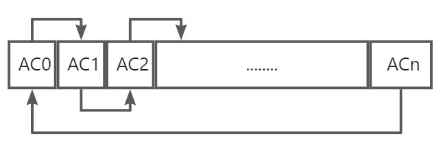 第十章：控制单元的设计 - 图2