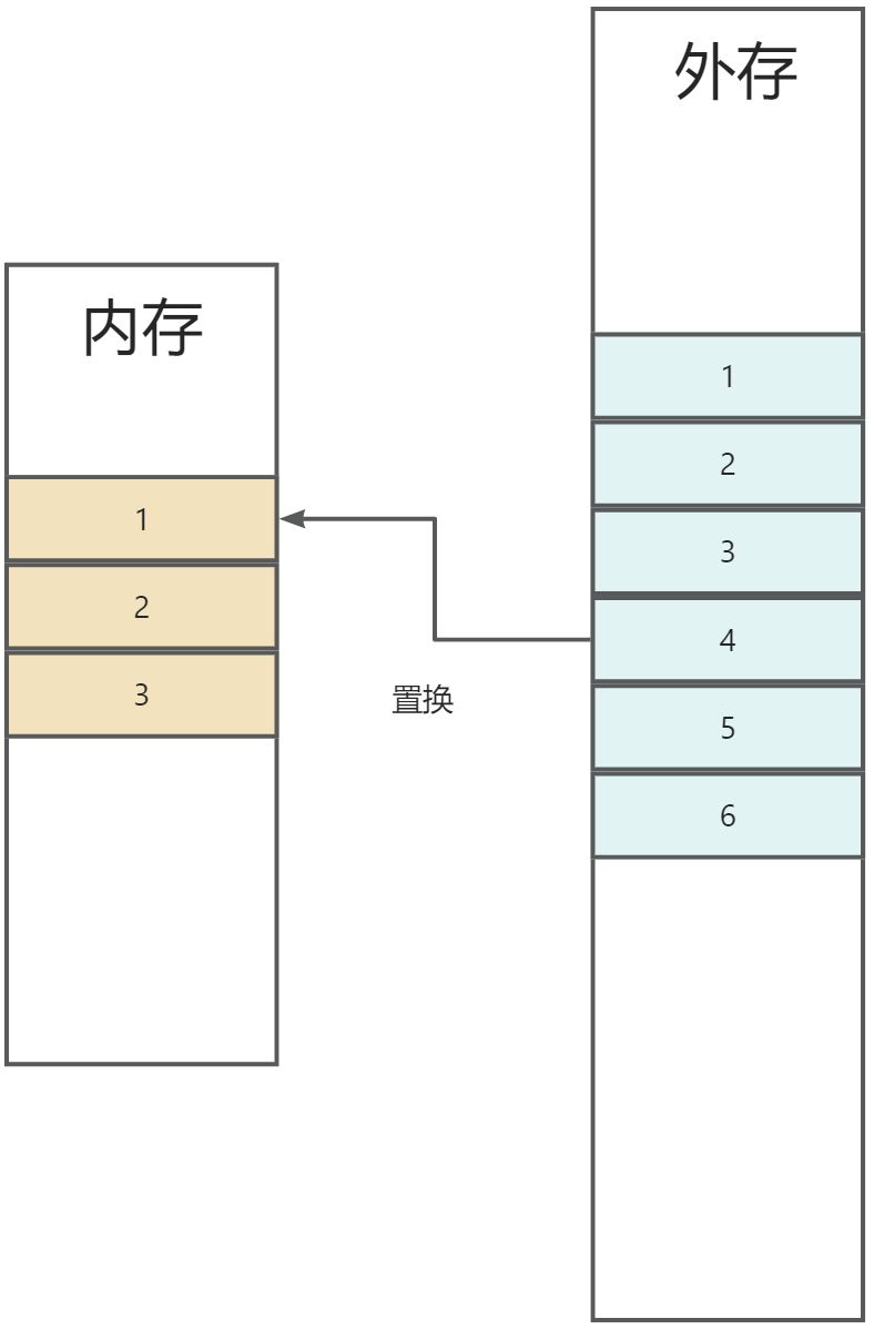 第五章：虚拟存储器 - 图6