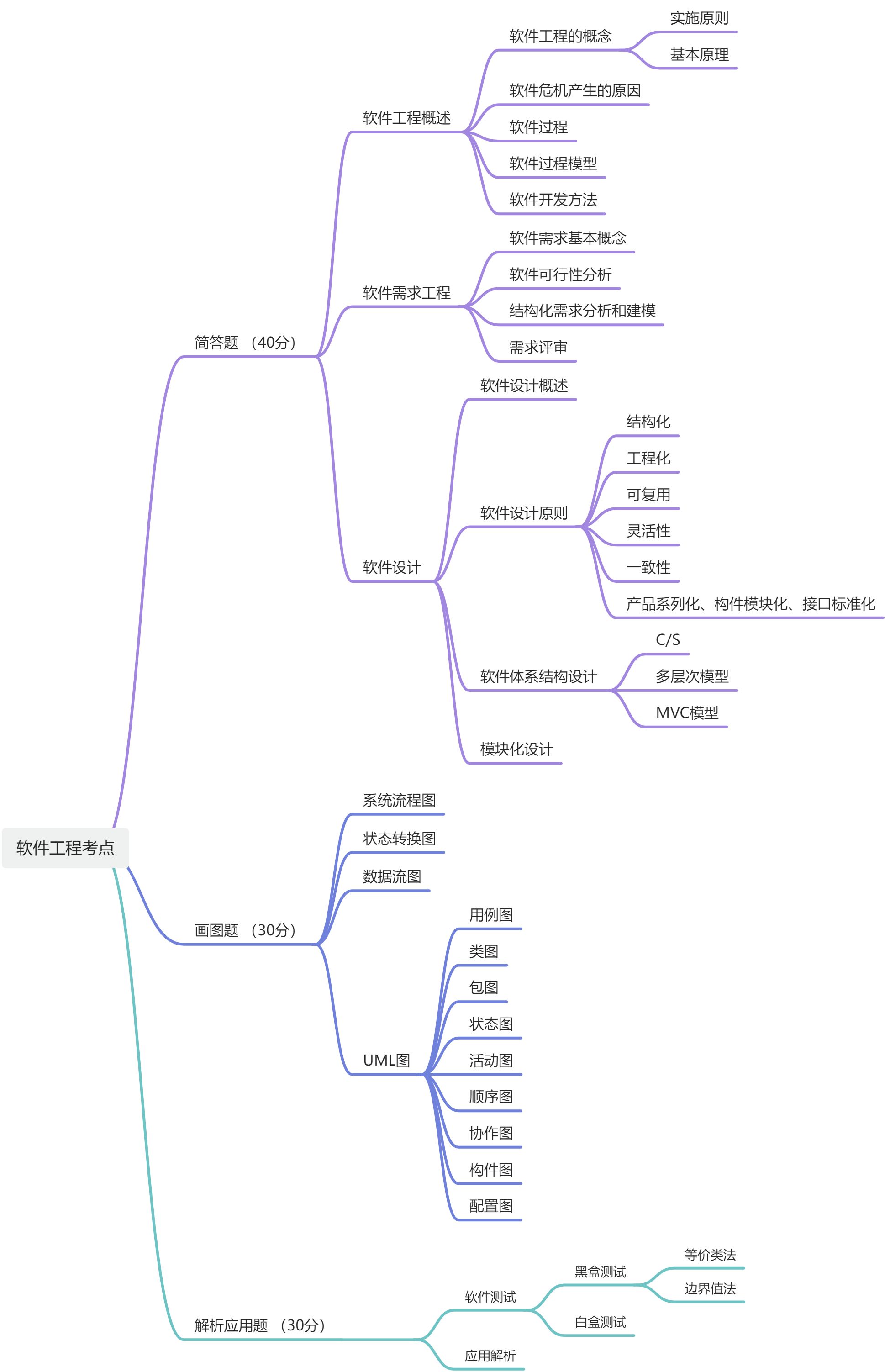 软件考试 - 图1