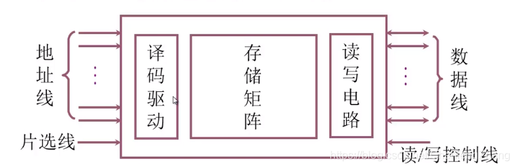 图片源自：https://blog.csdn.net/ChenfengZhang/article/details/108252913