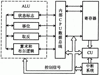 第八章：CPU - 图2