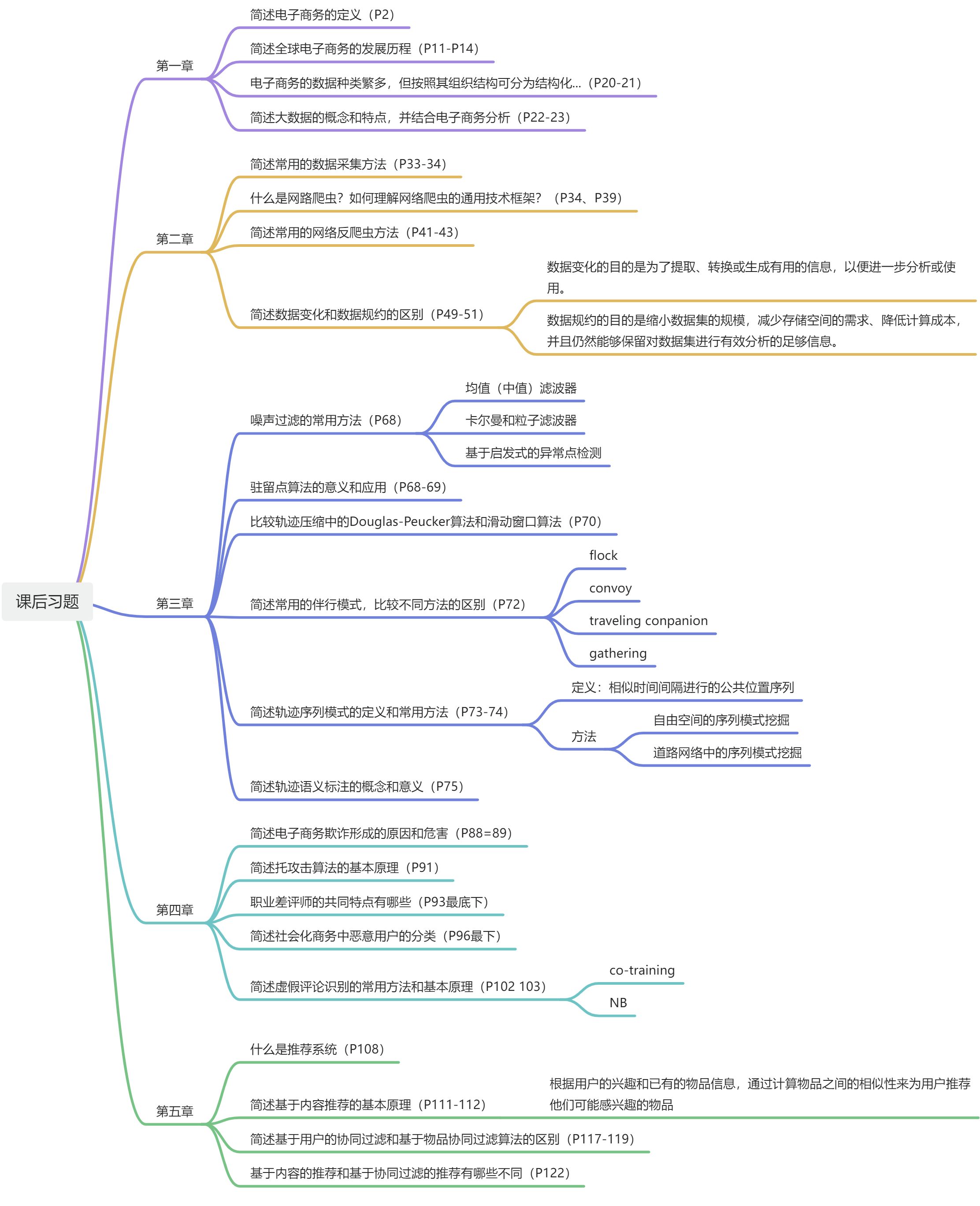 复习资料 - 图3