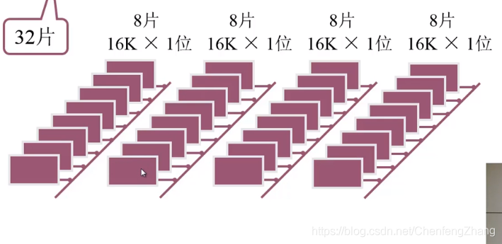 图片源自：https://blog.csdn.net/ChenfengZhang/article/details/108252913