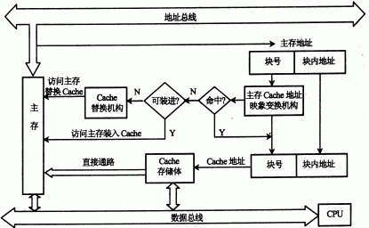 第四章：存储器 - 图40