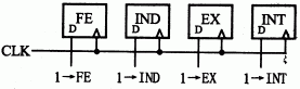 第八章：CPU - 图9