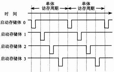 第四章：存储器 - 图35