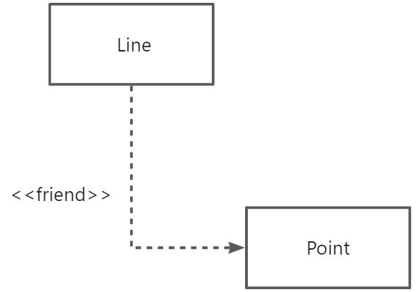 第七章：UML - 图5