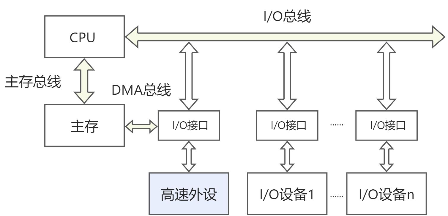 第三章：系统总线 - 图9