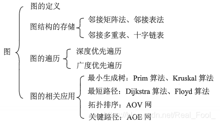 第六章：图 - 图1