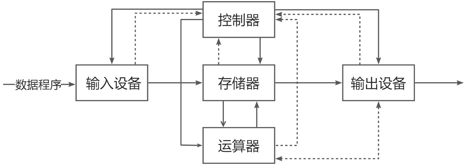 第一章：计算机系统概论 - 图5