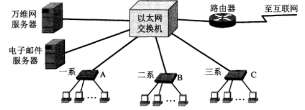 图 3-30