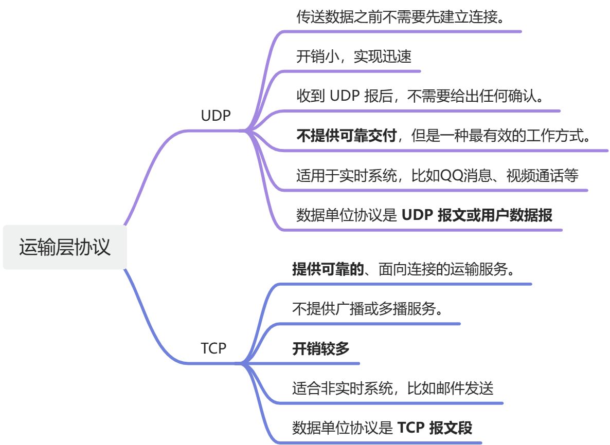 计算机网络考点复习 - 图51