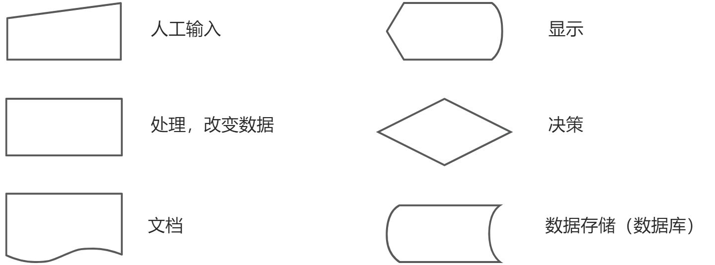 第二章：软件需求工程 - 图2