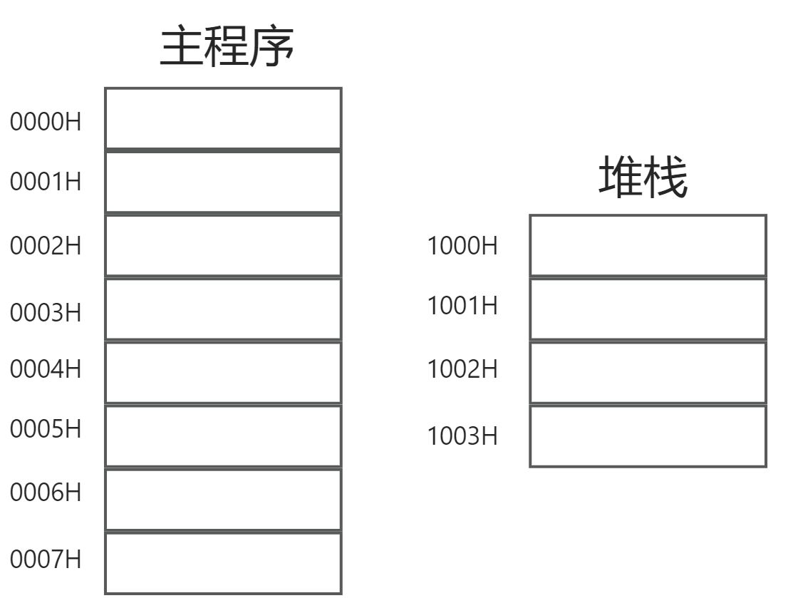 计算机组成原理考试重点 - 图7