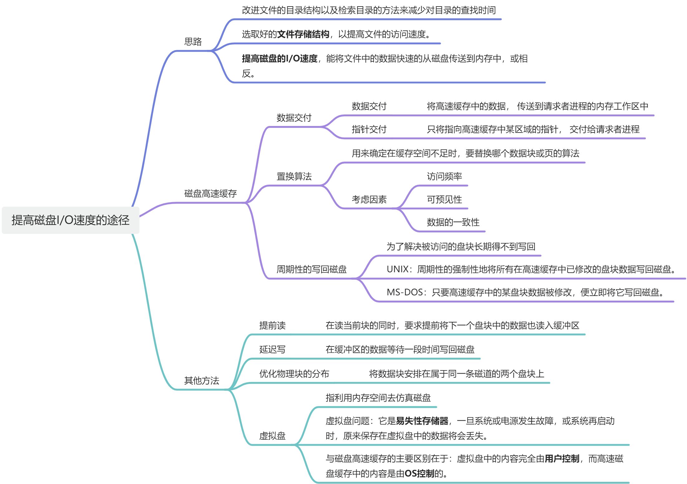 第八章：磁盘存储器的管理 - 图22