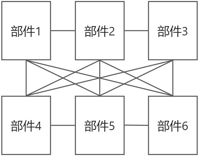 第三章：系统总线 - 图1