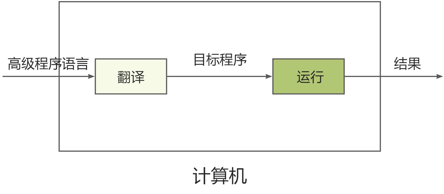 第一章：计算机系统概论 - 图2