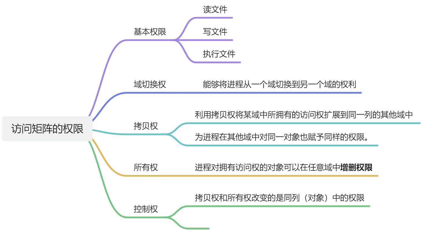 第七章：文件管理 - 图18