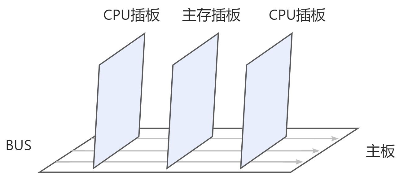 第三章：系统总线 - 图6