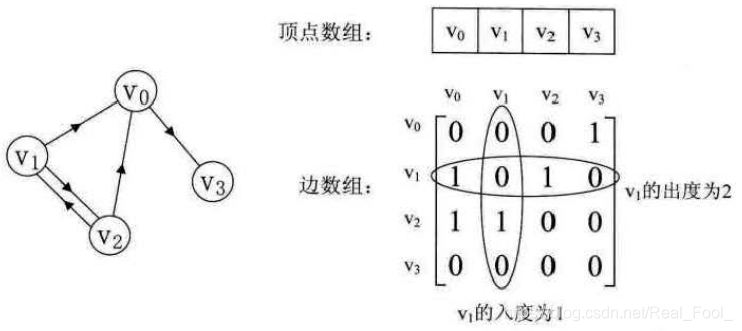 第六章：图 - 图3