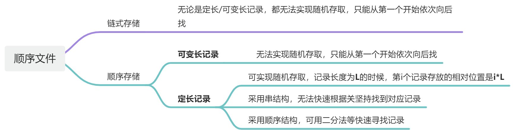 第七章：文件管理 - 图6