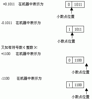 第六章：计算机的运算方式 - 图1