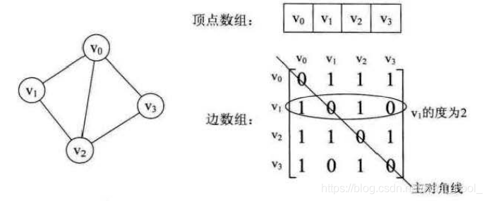 第六章：图 - 图2