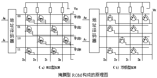 第四章：存储器 - 图18