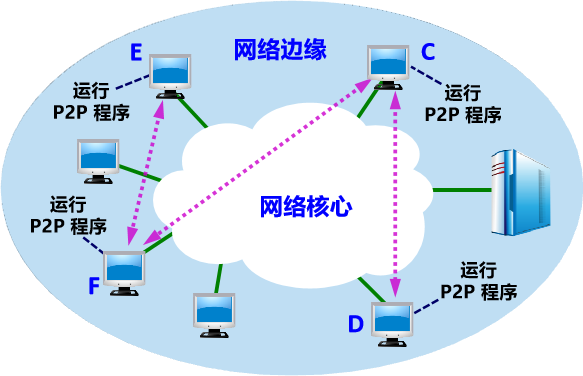 计算机网络考点复习 - 图3