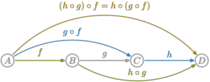 函数式编程常用核心概念 - 图1